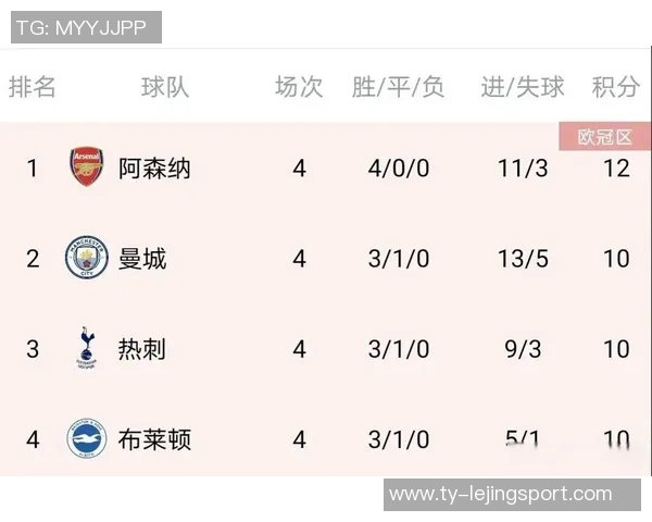 罗马防线稳固仅失五球与阿森纳并列五大联赛最低纪录 罗马防线稳固仅失五球与阿森纳并列五大联赛最低纪录